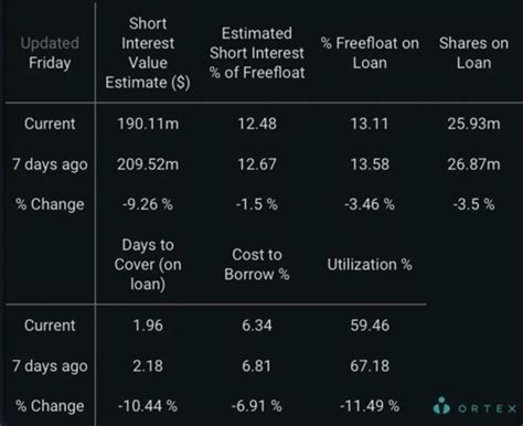 How Likely Is AMC Stock to Undergo Another Short。